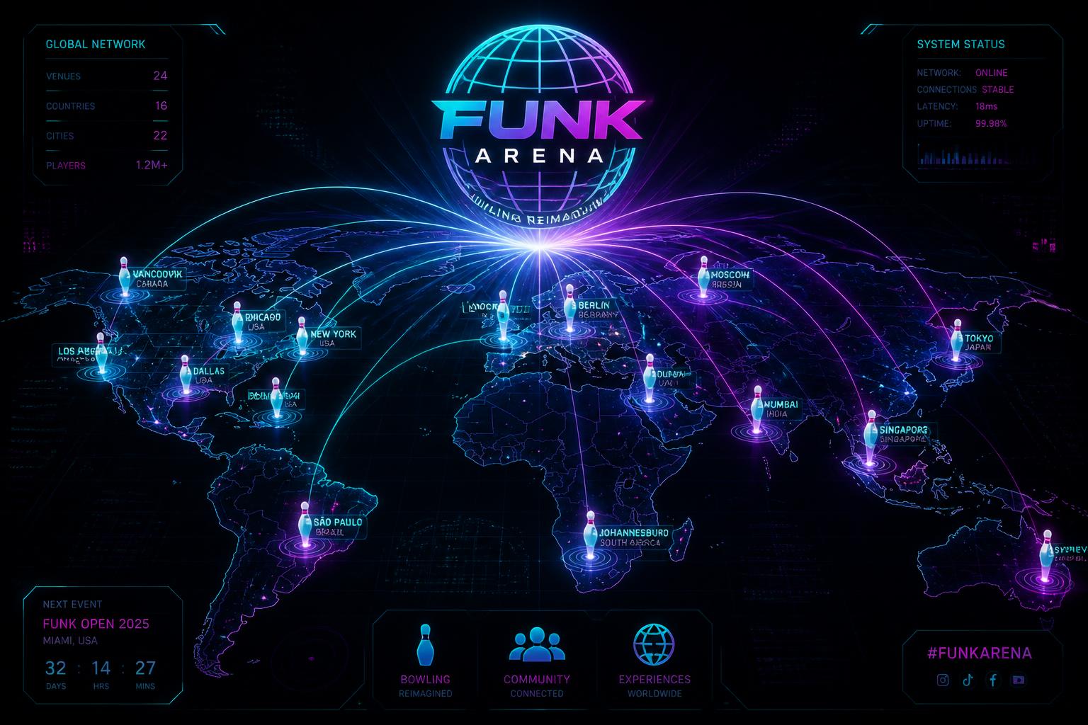 Funk Arena global leaderboard network — venues connected across the world